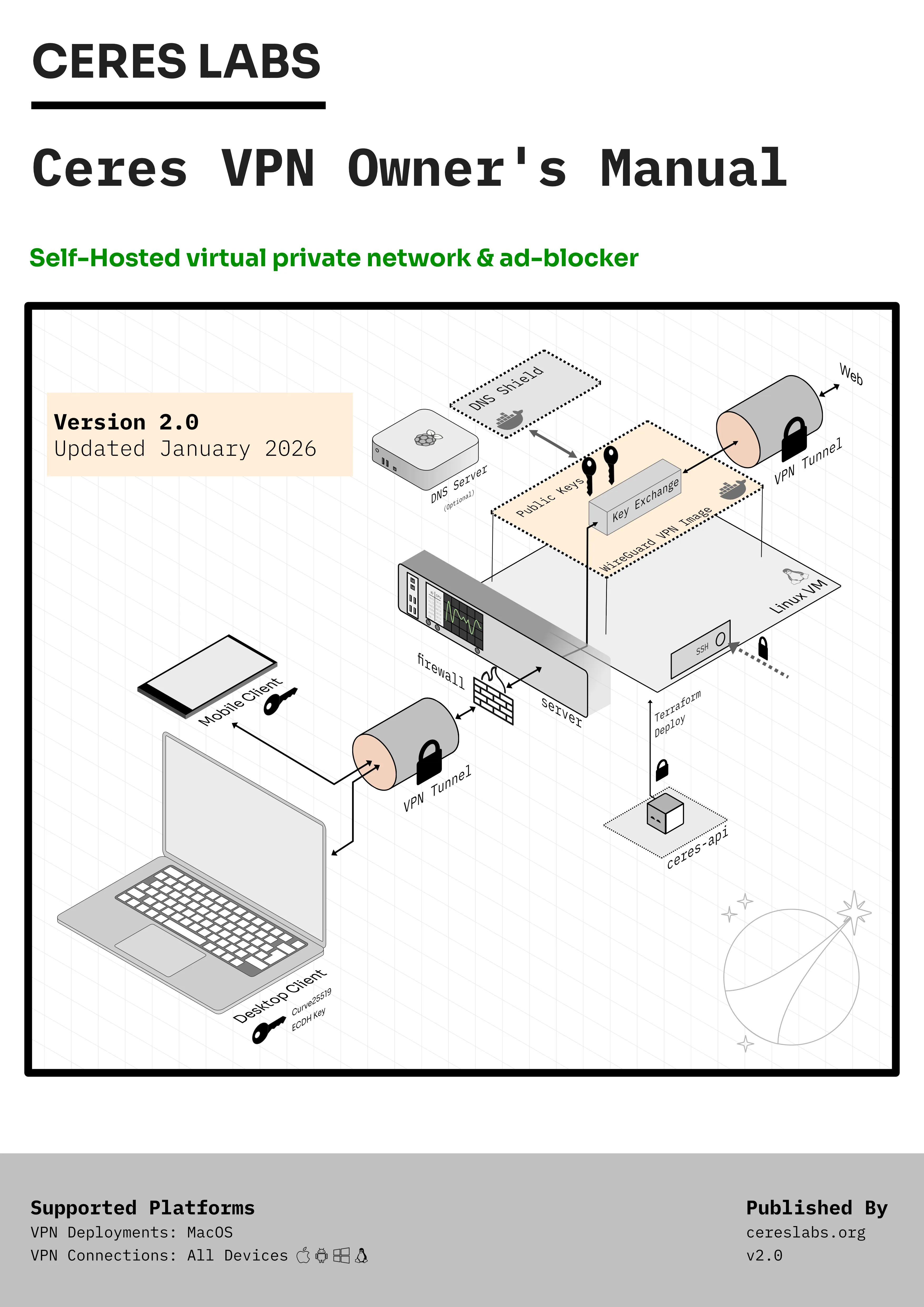 Ceres Installation ISO Diagram