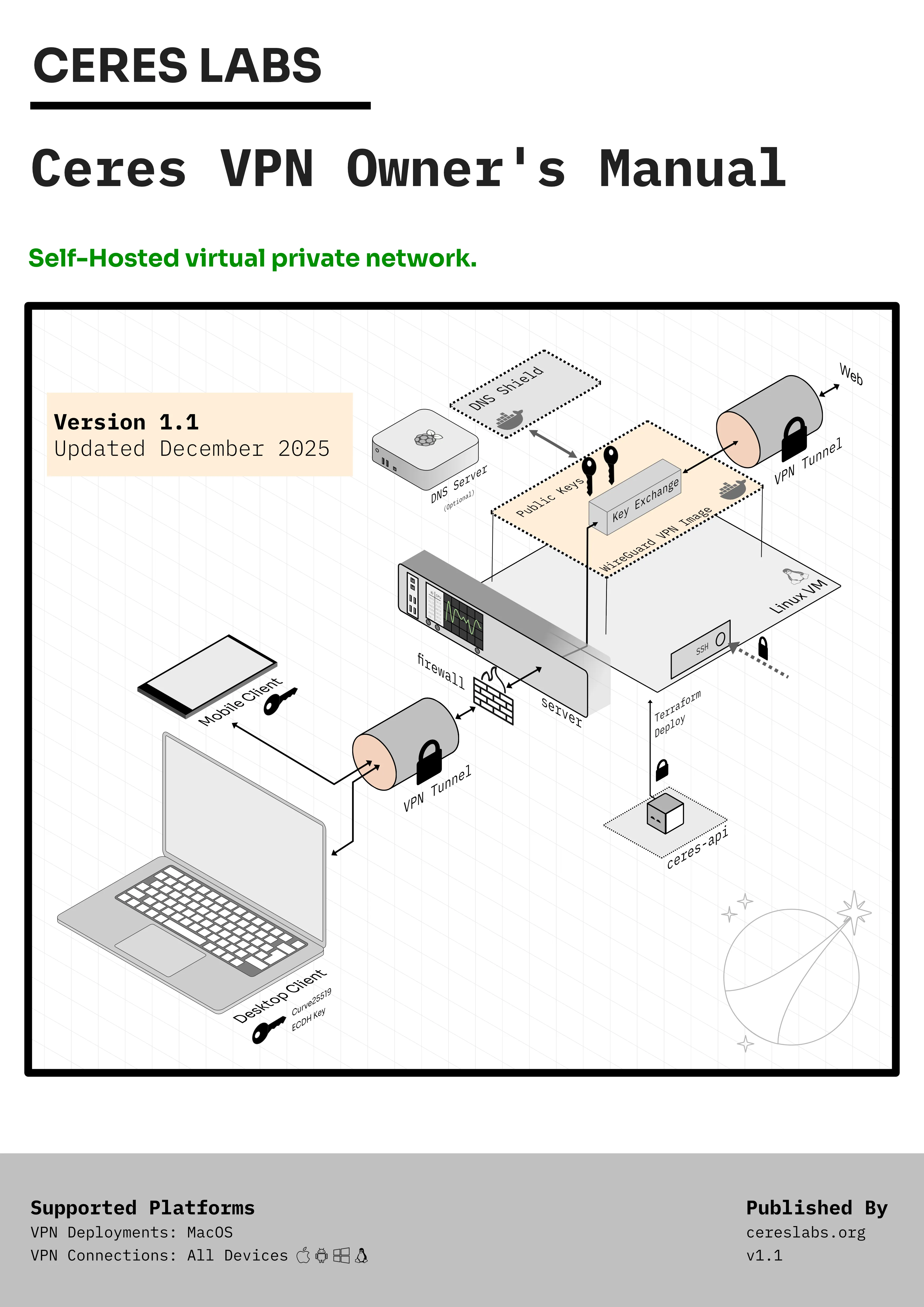 Ceres Installation ISO Diagram